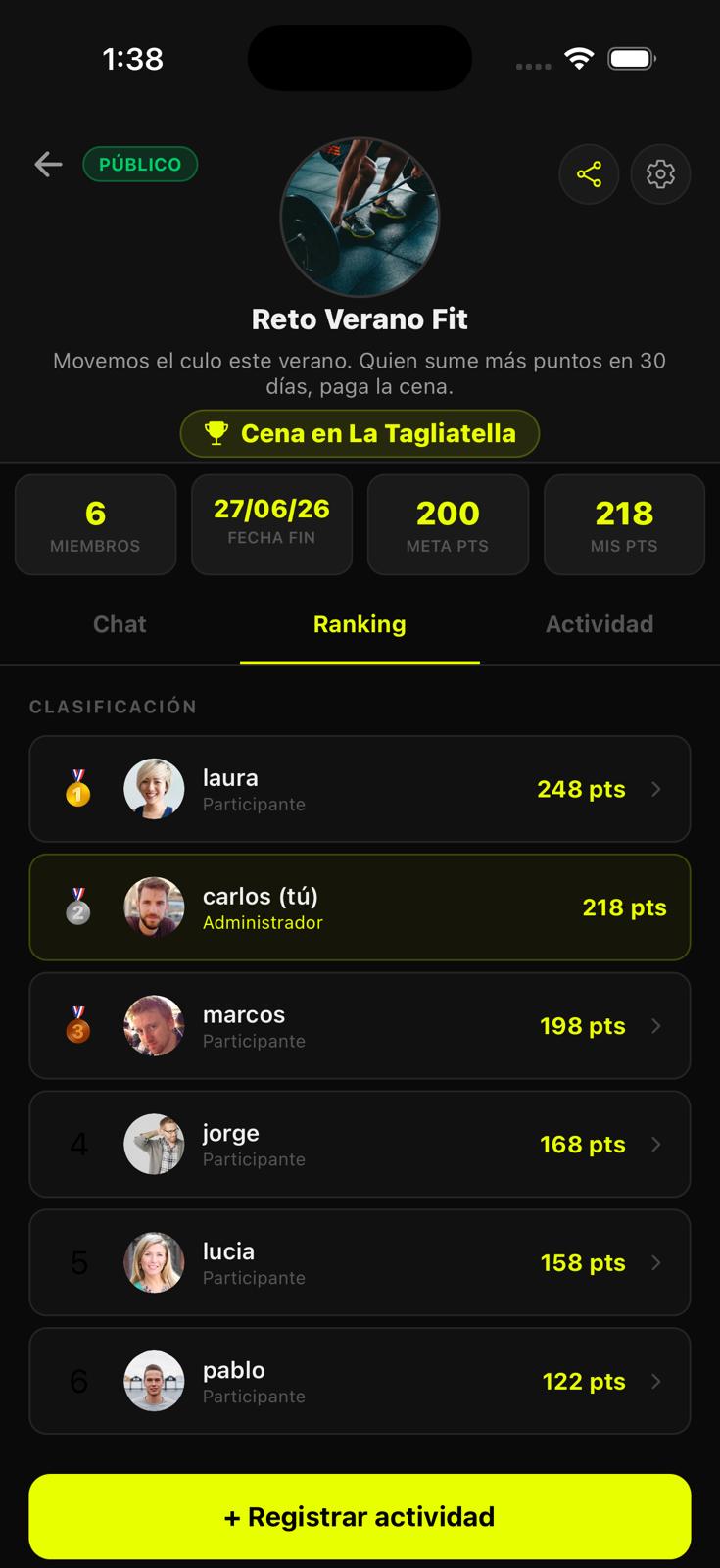Ranking del grupo en Retami